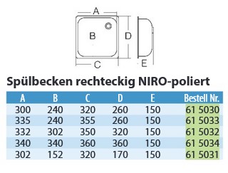 Technický nákres hranatého dřezu Nirosta