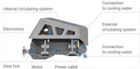 EPROPULSION I-10 - vestavěný elektromotor 10 kW/13,6 HP