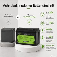 Offgridtec LiFePO4 baterie 12,8 V 200 Ah – 2560 Wh, integrovaný BMS