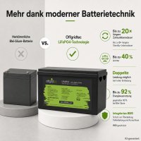 Offgridtec LiFePO4 baterie 25,6 V 200 Ah – 5120 Wh, integrovaný BMS