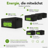 Offgridtec LiFePO4 baterie 25,6 V 200 Ah – 5120 Wh, integrovaný BMS