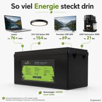 Offgridtec LiFePO4 baterie 25,6 V 200 Ah – 5120 Wh, integrovaný BMS