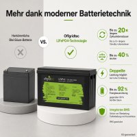 Offgridtec LiFePO4 baterie 12,8 V 314 Ah – 4019 Wh, integrovaný BMS