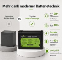 Offgridtec LiFePO4 baterie 12,8 V 100 Ah – 1280 Wh, integrovaný BMS