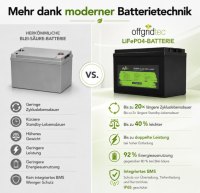 Offgridtec LiFePO4 baterie 12,8 V 100 Ah – 1280 Wh, integrovaný BMS a vyhřívací podložka