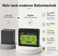 Offgridtec LiFePO4 baterie 12,8 V 18 Ah – 230 Wh, integrovaný BMS