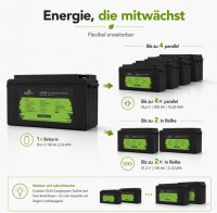 Offgridtec LiFePO4 baterie 25,6 V 100 Ah – 2560 Wh, integrovaný BMS a vyhřívací podložka