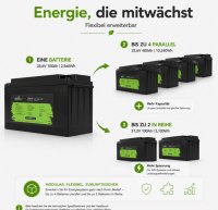Offgridtec LiFePO4 baterie 25,6 V 100 Ah – 2560 Wh, integrovaný BMS