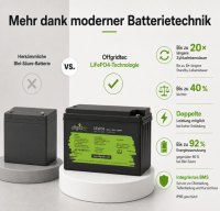 Offgridtec LiFePO4 baterie 25,6 V 100 Ah – 2560 Wh, integrovaný BMS
