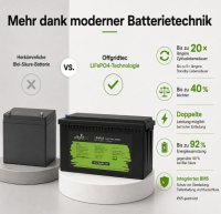 Offgridtec LiFePO4 baterie 25,6 V 314 Ah – 8038 Wh, integrovaný BMS
