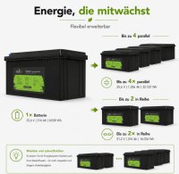 Offgridtec LiFePO4 baterie 25,6 V 314 Ah – 8038 Wh, integrovaný BMS