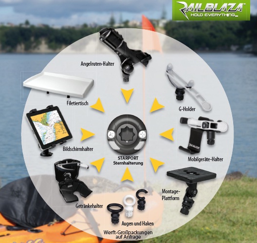 Držáky Railblaza