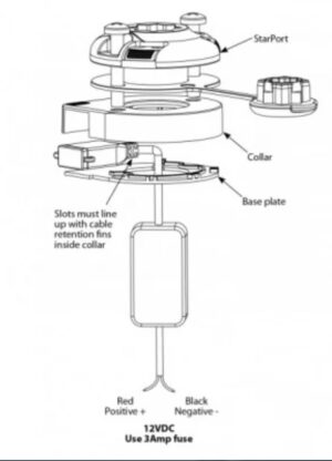 RAILBLAZA STARPORT včetně USB PORT - Obrázek 2