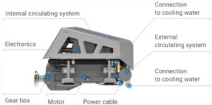 EPROPULSION I-40 - vestavěný elektromotor 40 kW/50 HP - Obrázek 4