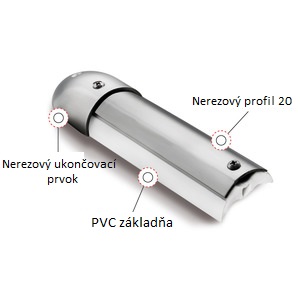 PROFILO 20 systémový diagram