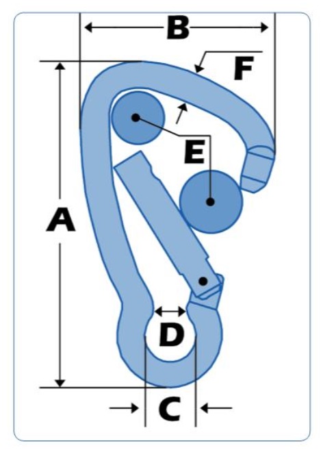 Detail karabiny KONG HARNESS