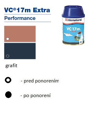 Dostupné barevné odstíny VC 17m Extra