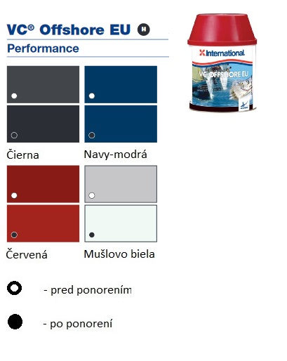 Barevné odstíny International VC Offshore EU Antifouling