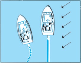 Ruddersafe stabilita
