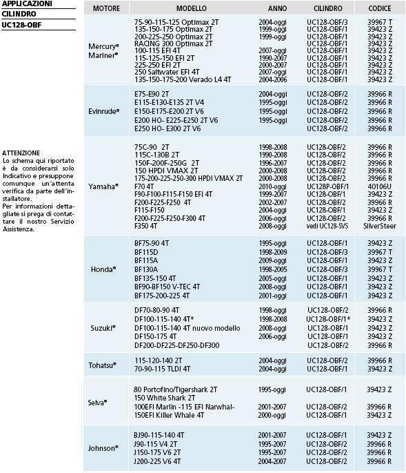 aplikace_hydraulickho_válce_UC128-OBF